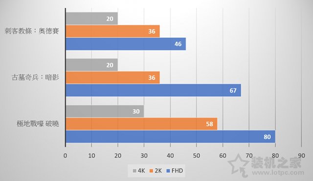 GTX1660显卡性能怎么样？GTX1660实测相比GTX1060领先近20%！
