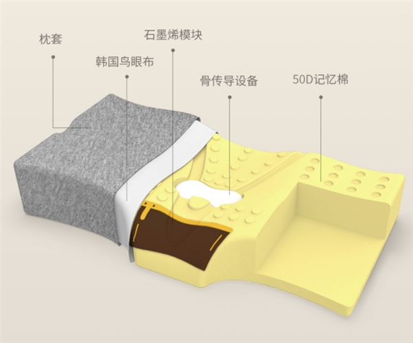 小米众筹石墨烯智能枕头上架:骨传导听音