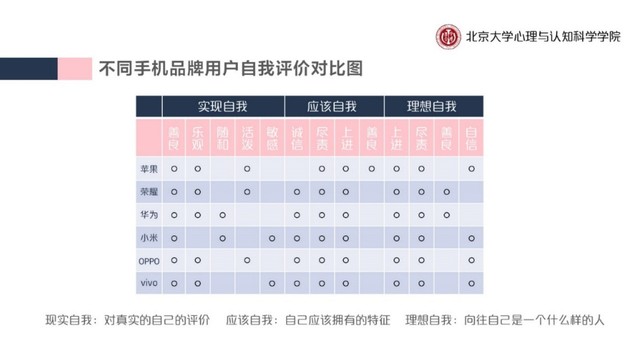 你认不认！？95后手机使用习惯数据出炉 