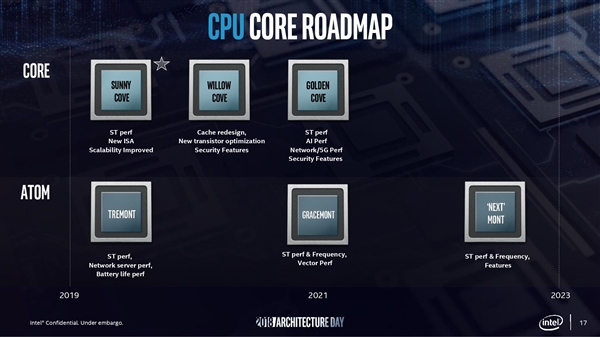 Intel 10代酷睿彗星湖和11代酷睿火箭湖曝光：2022年前桌面没有10nm