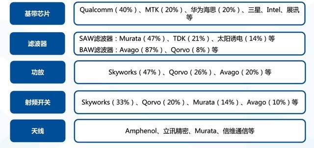 Intel出局 华为和高通谁才是5G领头羊？ 
