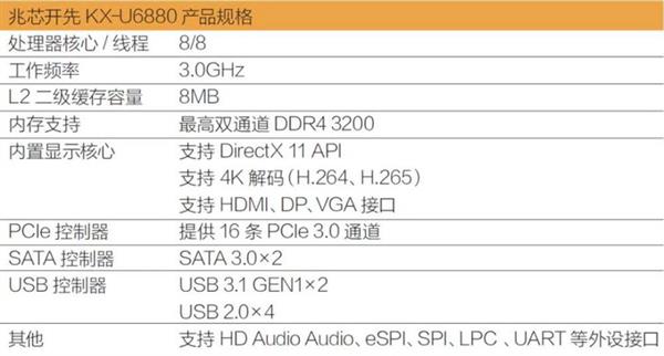 国产16nm CPU KX-6000首测:应付i5-7400轻轻松松