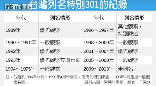 CPU那么贵 为什么没有山寨货出来卖？ 