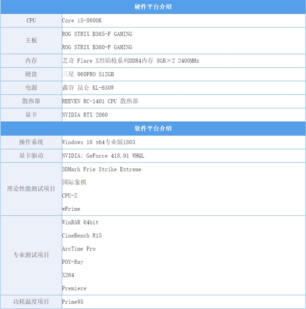 Win7党福音！能装Win7和九代酷睿的ROG新主板上手