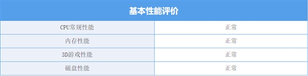 Win7党福音！能装Win7和九代酷睿的ROG新主板上手