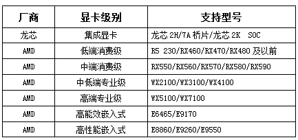 龙芯内核发展策略详解：软件生态日渐完备