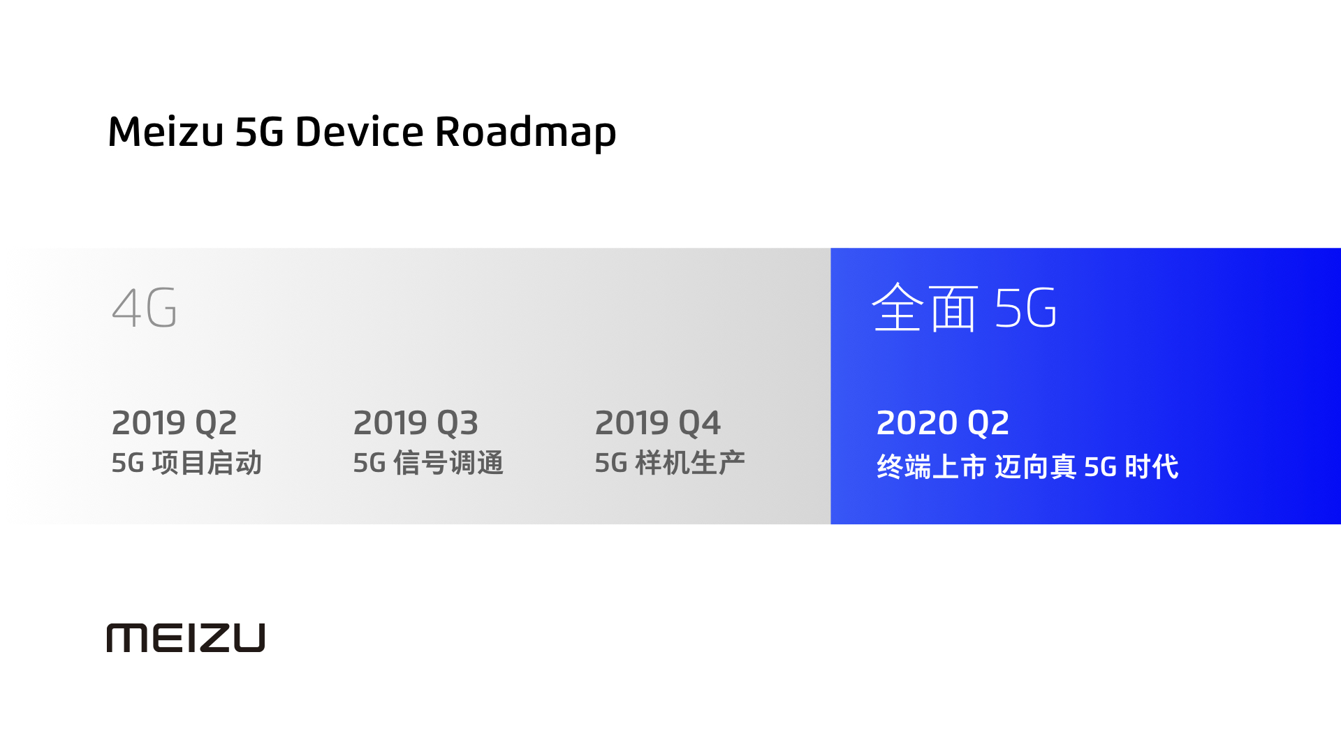 魅族将真5G手机 或搭载X55基带支持5G双模
