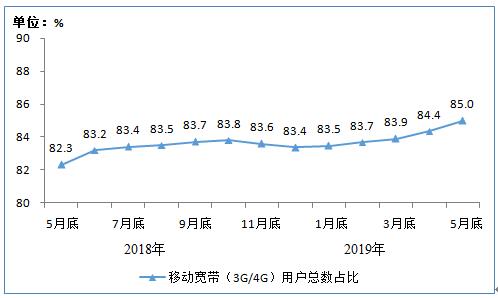 5G牌照发了 2G和3G将何去何从？