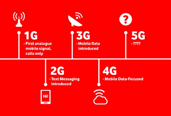 5G牌照发了 2G和3G将何去何从？