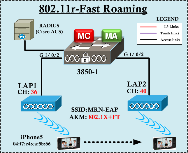 802-11r-ft-over-air-10.png