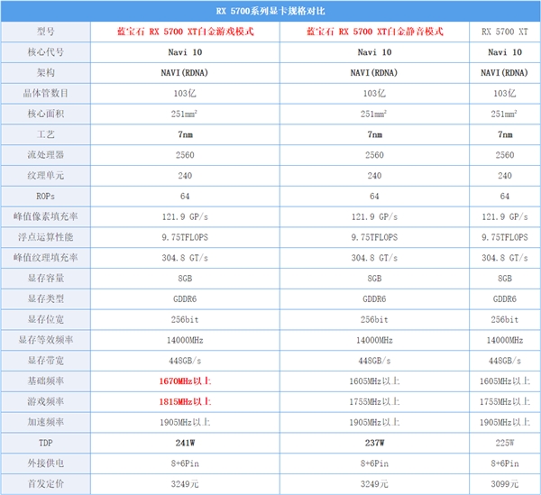 蓝宝石RX 5700 XT白金版OC上手：这技术让帧数暴涨