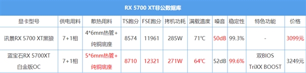 蓝宝石RX 5700 XT白金版OC上手：这技术让帧数暴涨