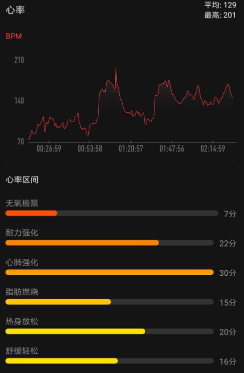 这大概是Amazfit GTR最全面的测评