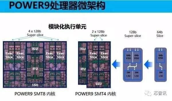 IBM开源Power指令集：国产高性能CPU迎来新机遇？
