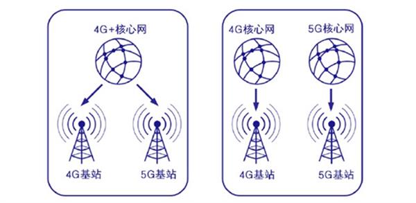 5G套餐199元起 突然觉得4G其实完全够用了