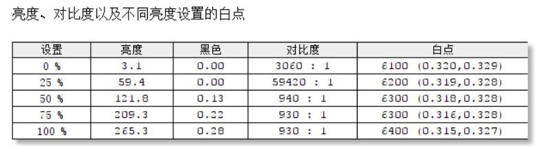 全球首款16寸轻薄本！荣耀MagicBook Pro评测：25W的酷睿i5-8265U给足惊喜！