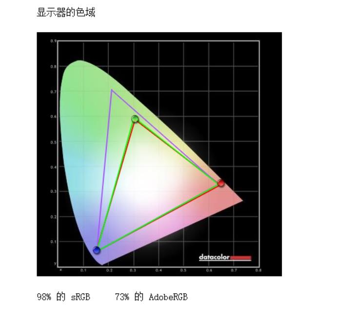 全球首款16寸轻薄本！荣耀MagicBook Pro评测：25W的酷睿i5-8265U给足惊喜！