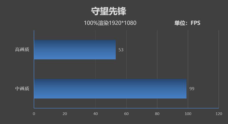 全球首款16寸轻薄本！荣耀MagicBook Pro评测：25W的酷睿i5-8265U给足惊喜！
