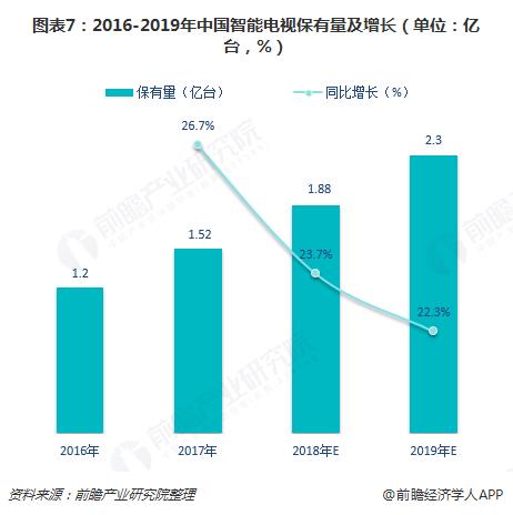 拼多多65寸4k电视只卖1999？是白嫖还是割韭菜？