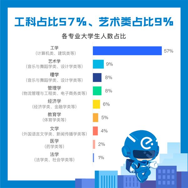 饿了么发布大学生骑手报告：一个月赚三个月生活费 38%脾气变小