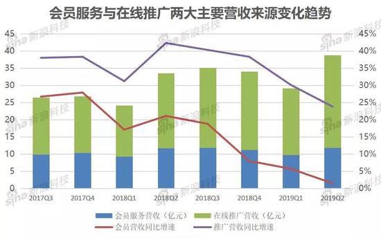 争议中的58同城：这个“神奇”的网站能否延续神奇？