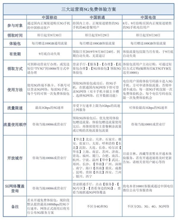 5G资费到底贵不贵 这份表格一看就明白