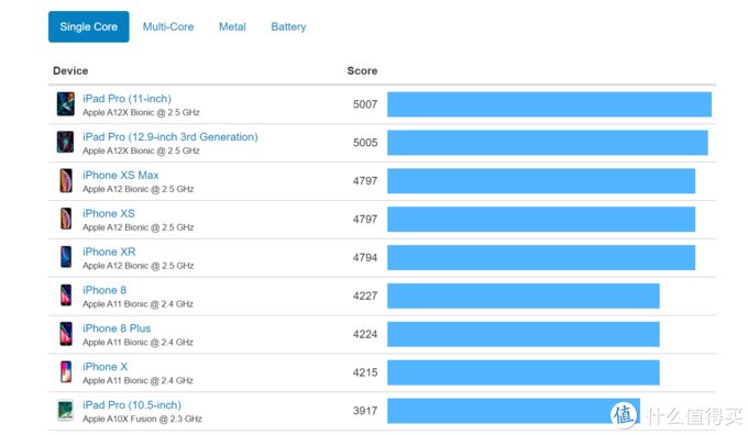 不输主流安卓机 Android x86系统体验分享（附性能对比）