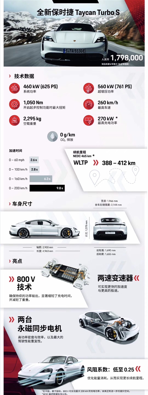 售149.8万起！保时捷首款纯电车Taycan正式上市