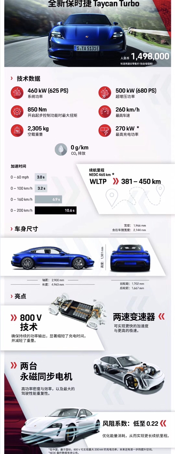 售149.8万起！保时捷首款纯电车Taycan正式上市
