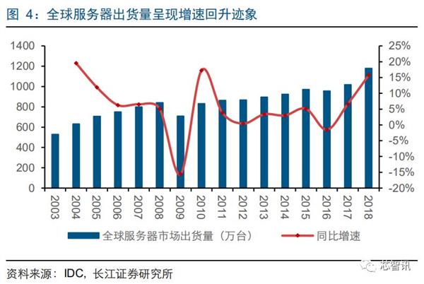 推动ARM服务器芯片替代x86：华为、飞腾扛起国产化大旗！