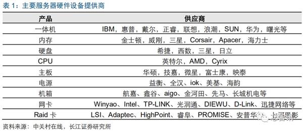 推动ARM服务器芯片替代x86：华为、飞腾扛起国产化大旗！