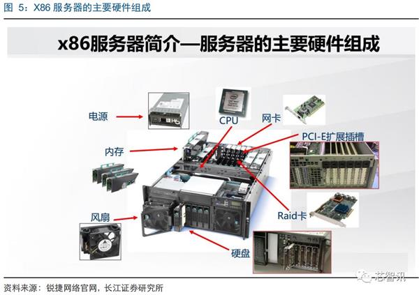 推动ARM服务器芯片替代x86：华为、飞腾扛起国产化大旗！