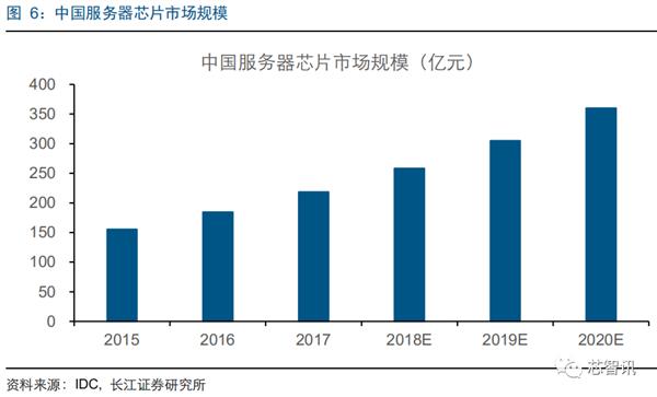 推动ARM服务器芯片替代x86：华为、飞腾扛起国产化大旗！