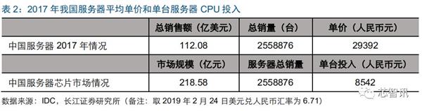 推动ARM服务器芯片替代x86：华为、飞腾扛起国产化大旗！