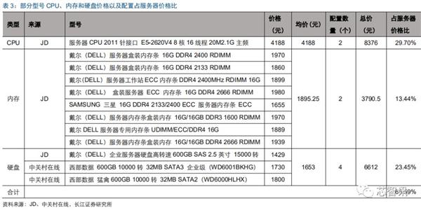 推动ARM服务器芯片替代x86：华为、飞腾扛起国产化大旗！