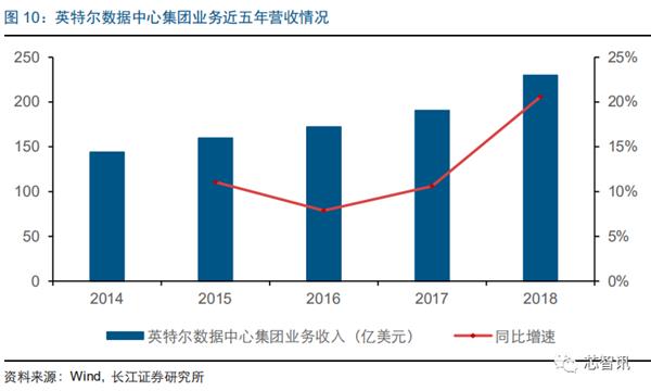 推动ARM服务器芯片替代x86：华为、飞腾扛起国产化大旗！