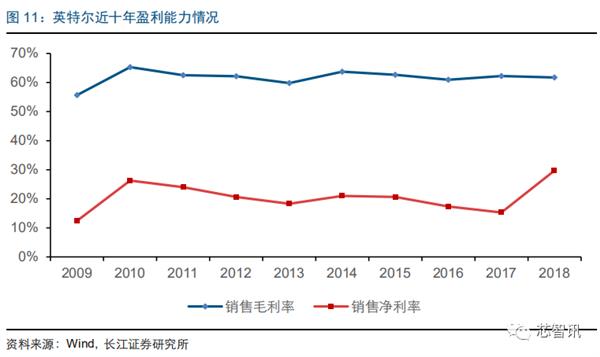 推动ARM服务器芯片替代x86：华为、飞腾扛起国产化大旗！