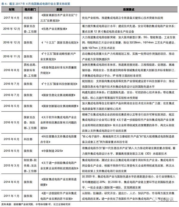推动ARM服务器芯片替代x86：华为、飞腾扛起国产化大旗！