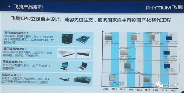 推动ARM服务器芯片替代x86：华为、飞腾扛起国产化大旗！