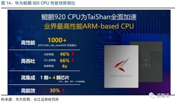 推动ARM服务器芯片替代x86：华为、飞腾扛起国产化大旗！