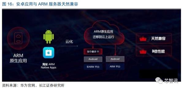 推动ARM服务器芯片替代x86：华为、飞腾扛起国产化大旗！