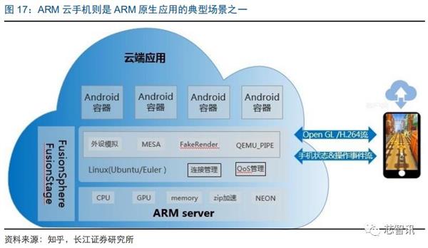 推动ARM服务器芯片替代x86：华为、飞腾扛起国产化大旗！