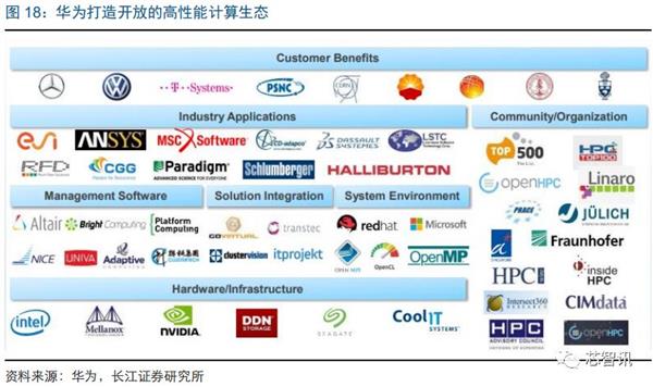 推动ARM服务器芯片替代x86：华为、飞腾扛起国产化大旗！