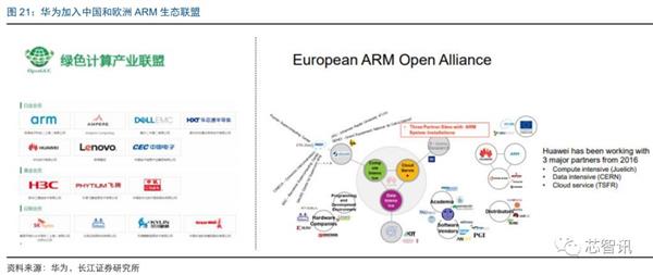 推动ARM服务器芯片替代x86：华为、飞腾扛起国产化大旗！