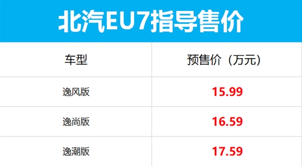 北汽全新中型纯电车型EU7上市：续航超450KM/15.99万起售