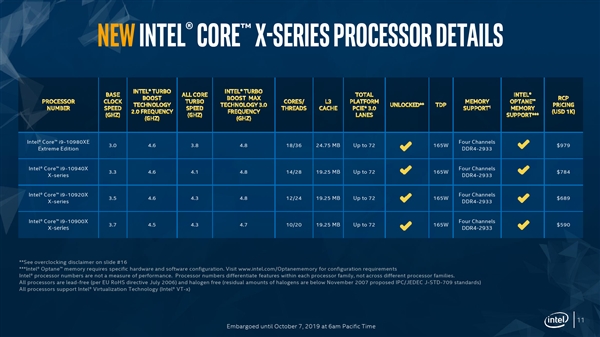 Intel正式发布新一代发烧酷睿X：AI性能提速2.2倍 价格砍半！