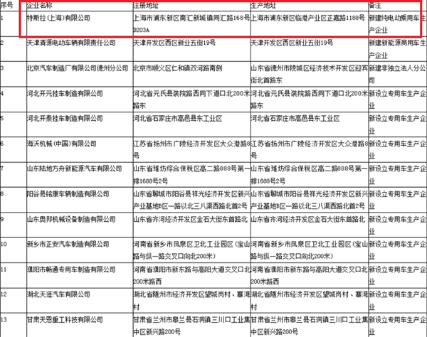 特斯拉现身工信部机动车生产目录 免缴购置税/还能拿补贴