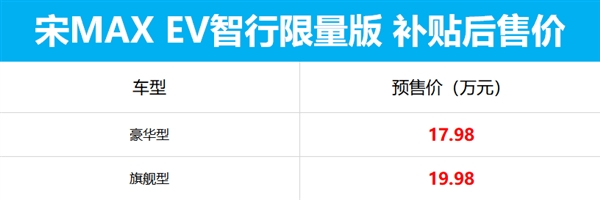 比亚迪新款宋MAX EV上市 电芯终身保修/17.98万起