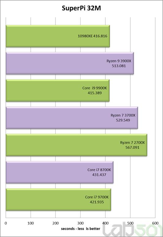 Intel酷睿i9-10980XE处理器全面评测：降价50%的18核真香