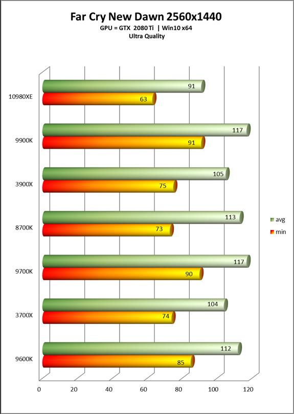 Intel酷睿i9-10980XE处理器全面评测：降价50%的18核真香